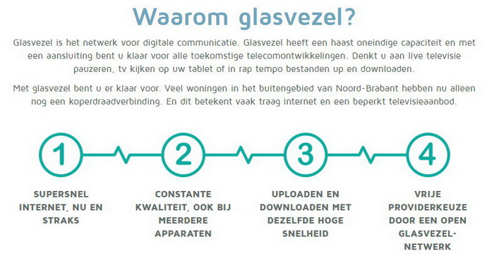 4 redenen voor glasvezel