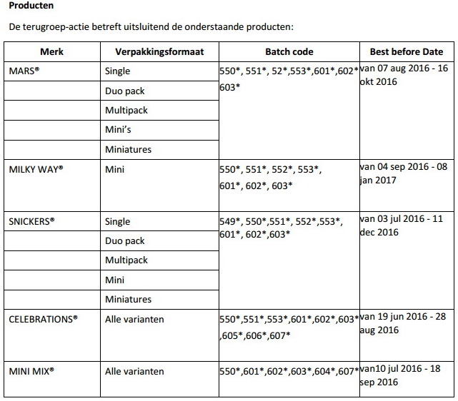 Mars producten lijst