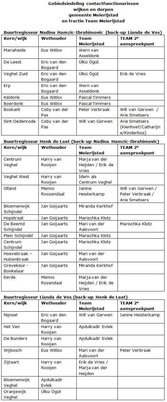 Gebiedsindeling TEAM Meierijstad mei2017