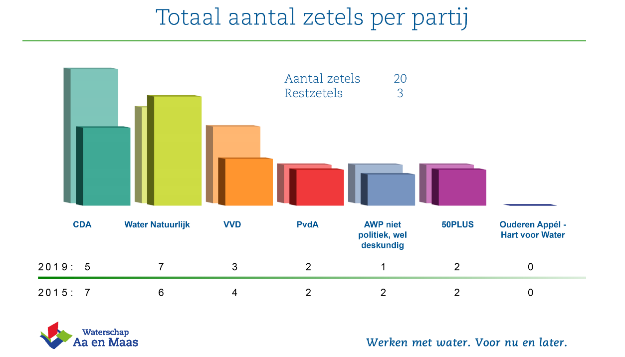 zetelsaaenmaasvoorlopig2019