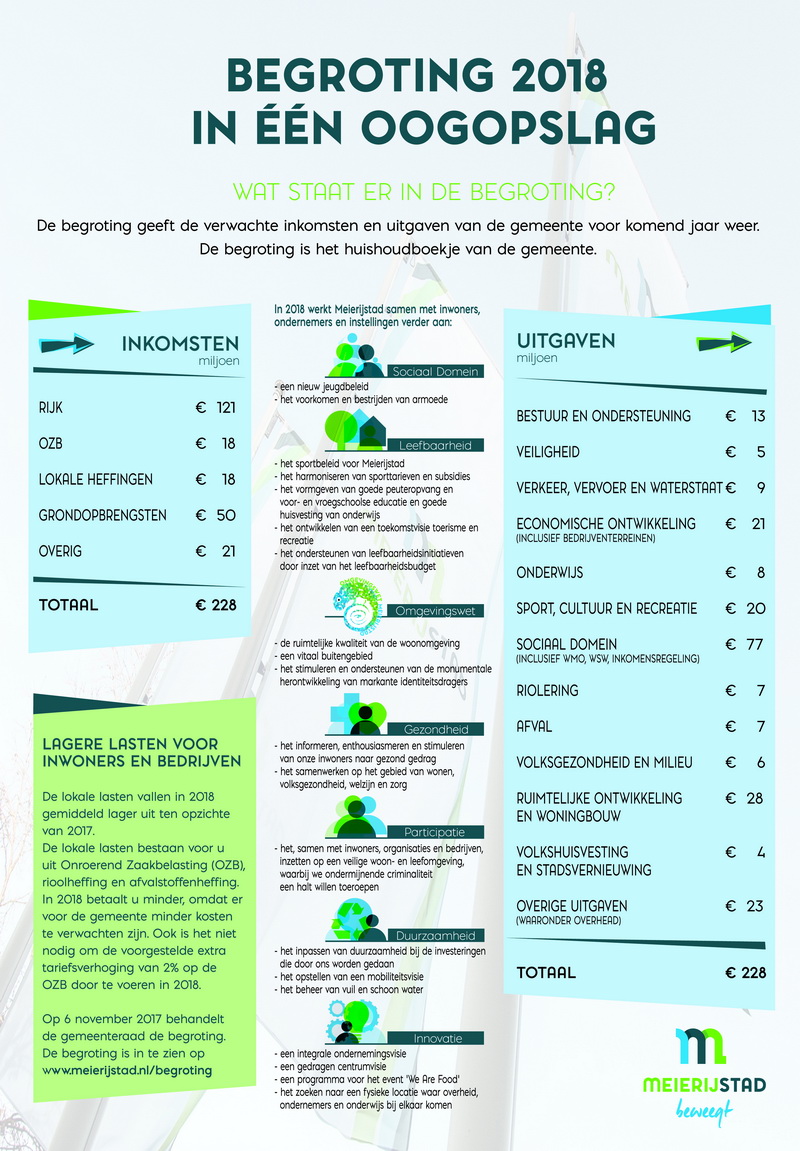 BIOMeierijstad nov2018