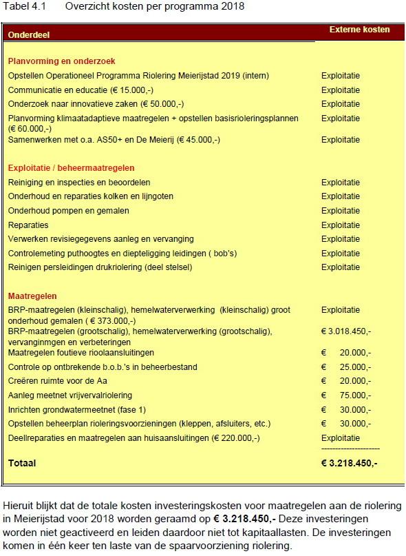 OPRprogrammakosten2018