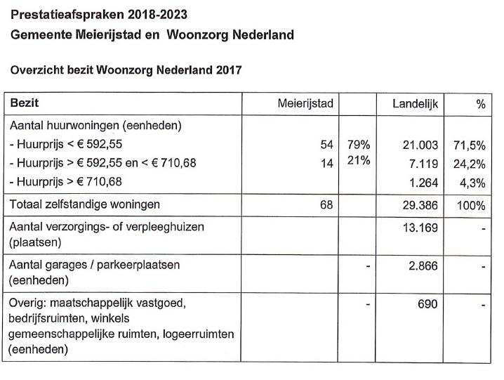 Pretatieafsprakenwoonzorgnederland