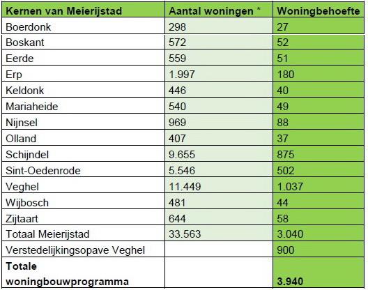 Woonvisiebouwennaarbehoefte