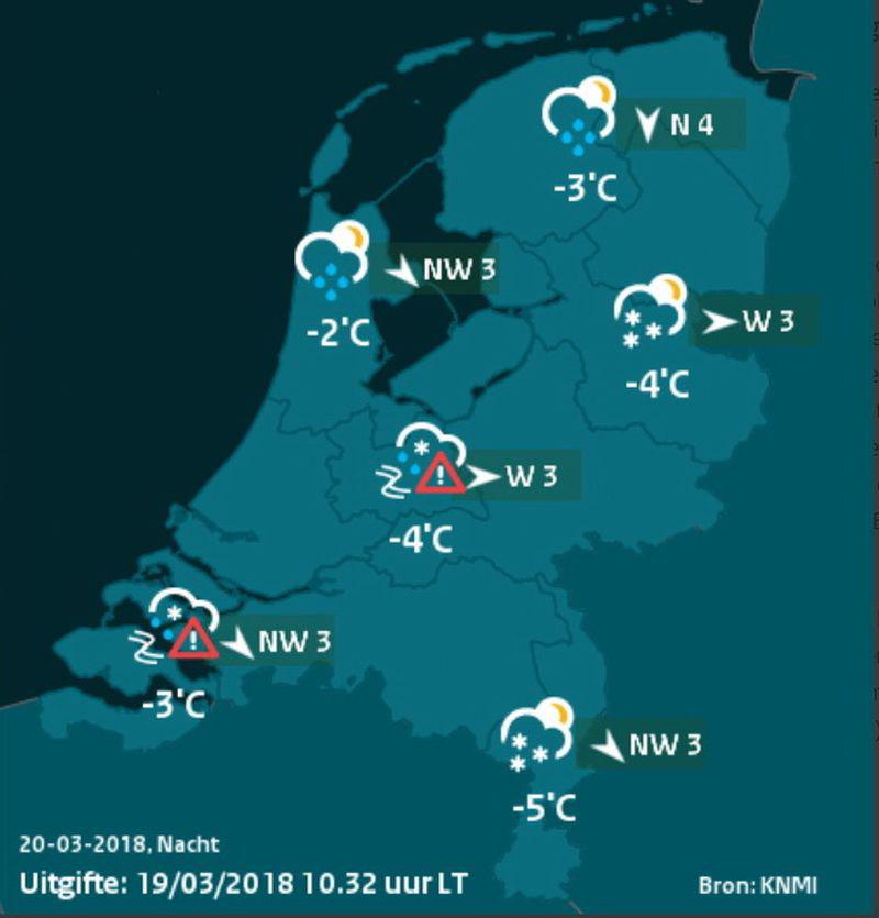 weersverwachtingKNMI