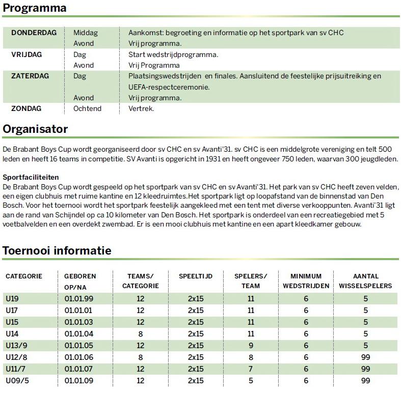 Brabantboyscupprogrammaetc