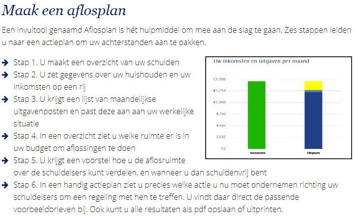 Nibudaflosplan6stappen