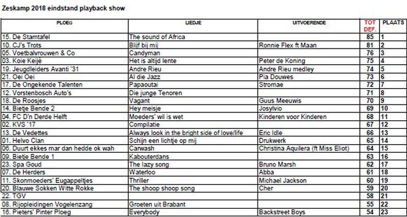 zeskampplaybackshowstand2018