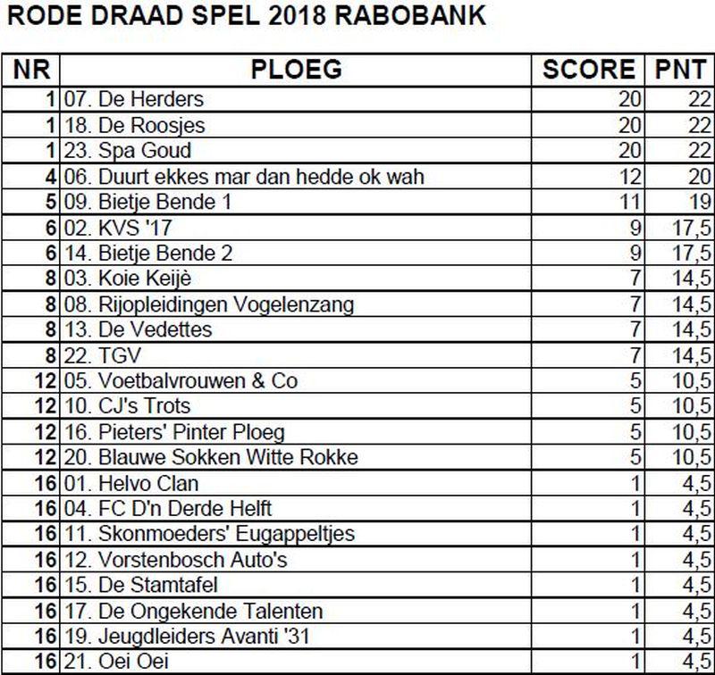 zeskamprodedraadstand2018