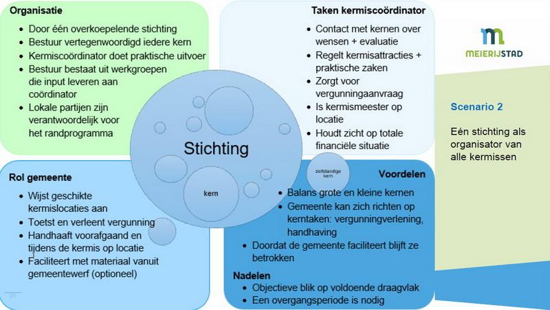 Kermissenscenario2