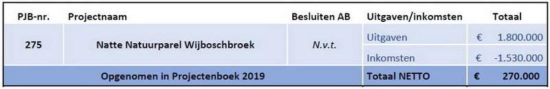 Financiennnpwijboschbroekjuni2019