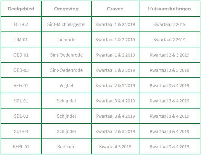 Glasvezelbuitenafplanning31mei2019