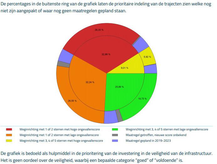 Anwbanalysenoordbrabant