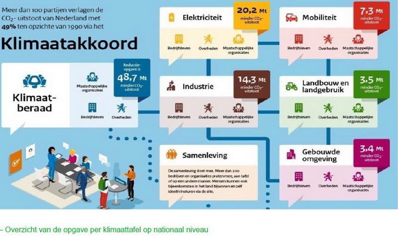 Resopgaveperklimaattafelnationaal