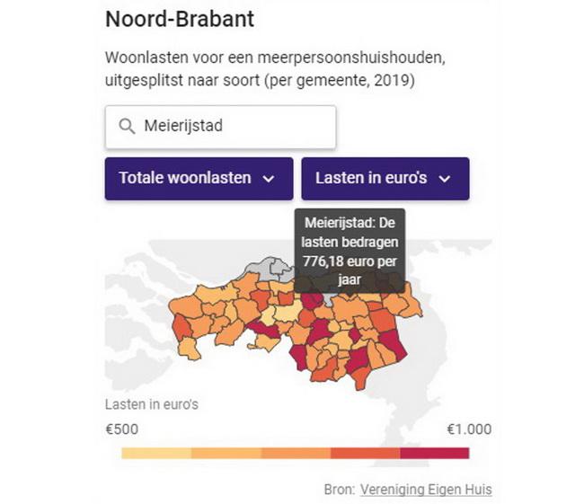 VEHtotalegemwoonlasten2019