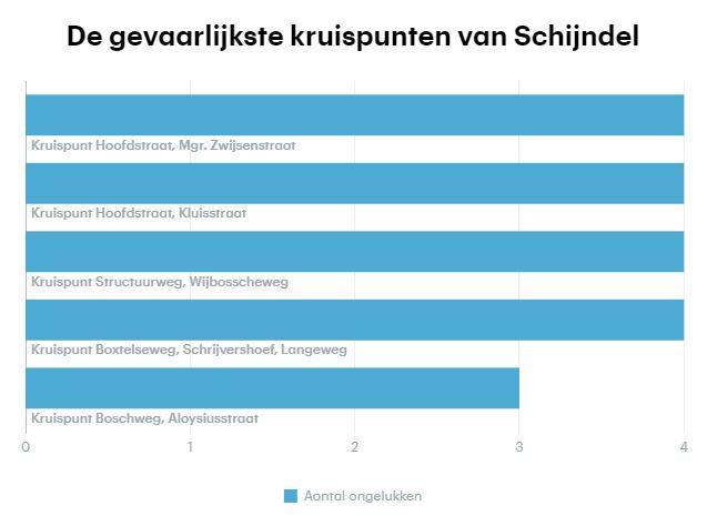 ongevallenschijndel2