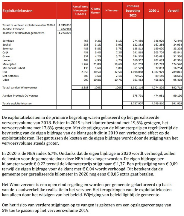 Effectbegrotingswijzigingpergemeente