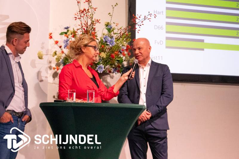 gemeenteraadsverkiezingenuitslagenavond4